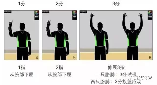 篮球裁判判违例的三个步骤_裁判视频篮球规则违例怎么办_篮球裁判违例规则视频