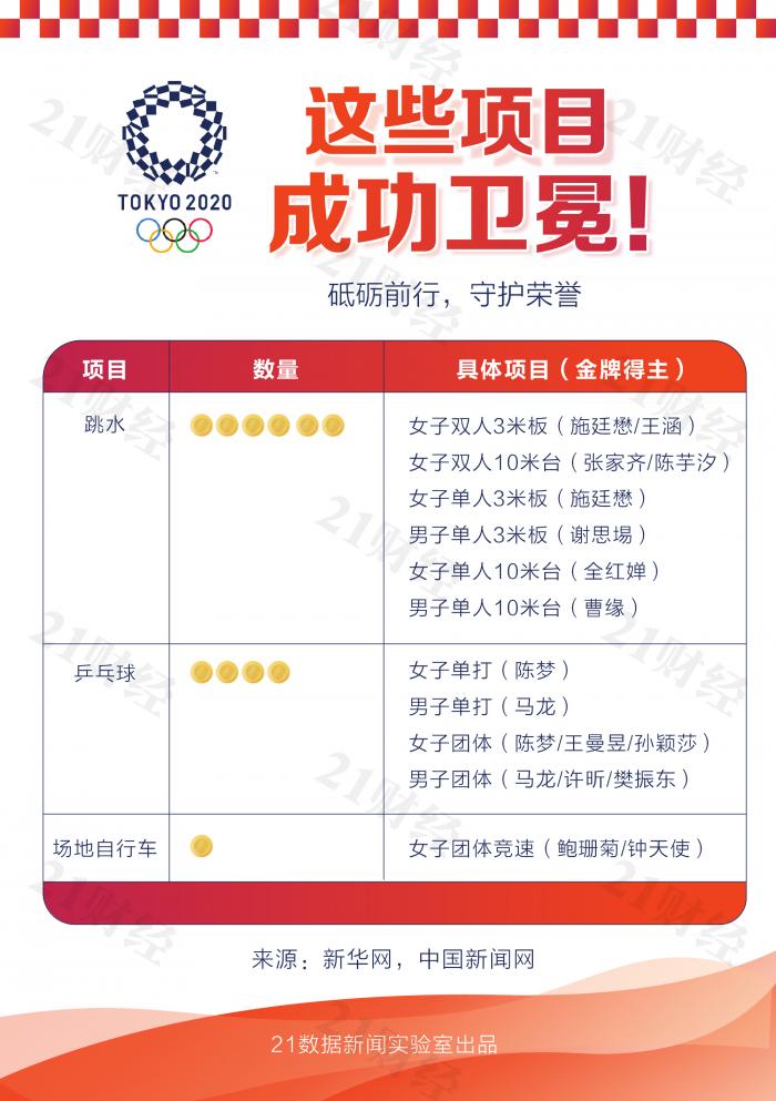 篮球冠军几块金牌_篮球金牌冠军图_金牌篮球冠军奖金多少