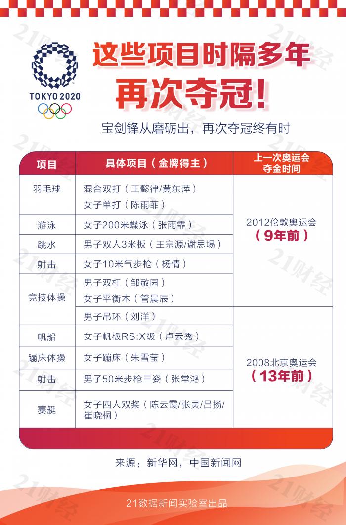 篮球金牌冠军图_篮球冠军几块金牌_金牌篮球冠军奖金多少