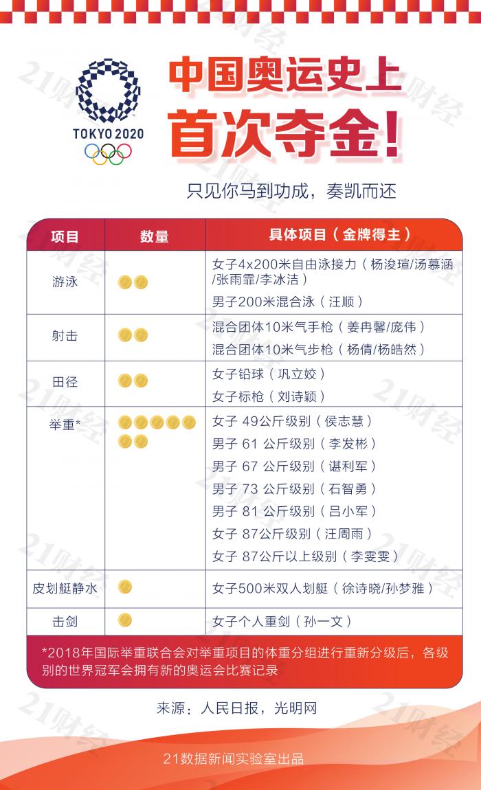 金牌篮球冠军奖金多少_篮球冠军几块金牌_篮球金牌冠军图