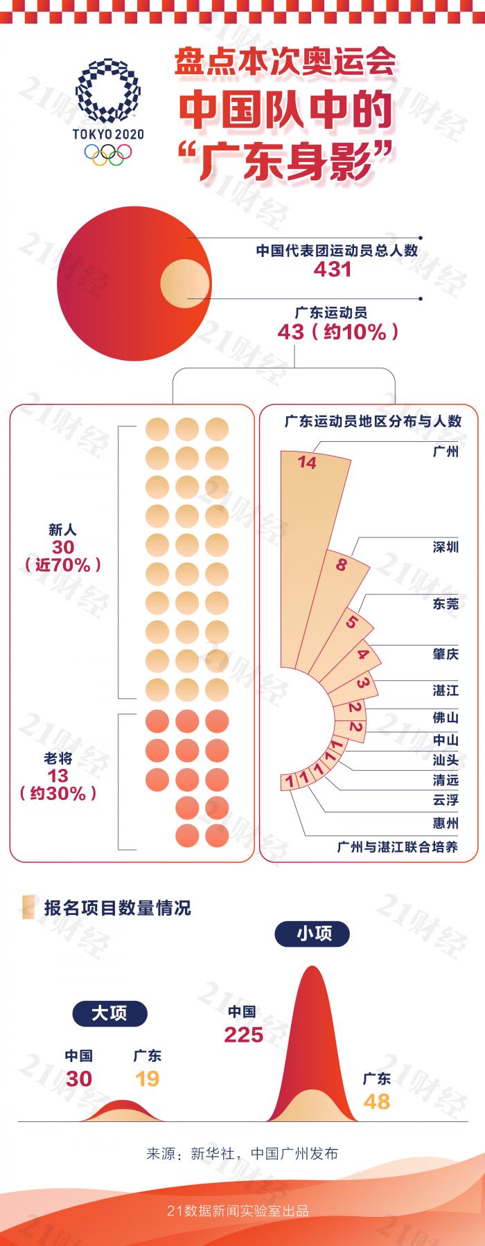 篮球金牌冠军图_篮球冠军几块金牌_金牌篮球冠军奖金多少