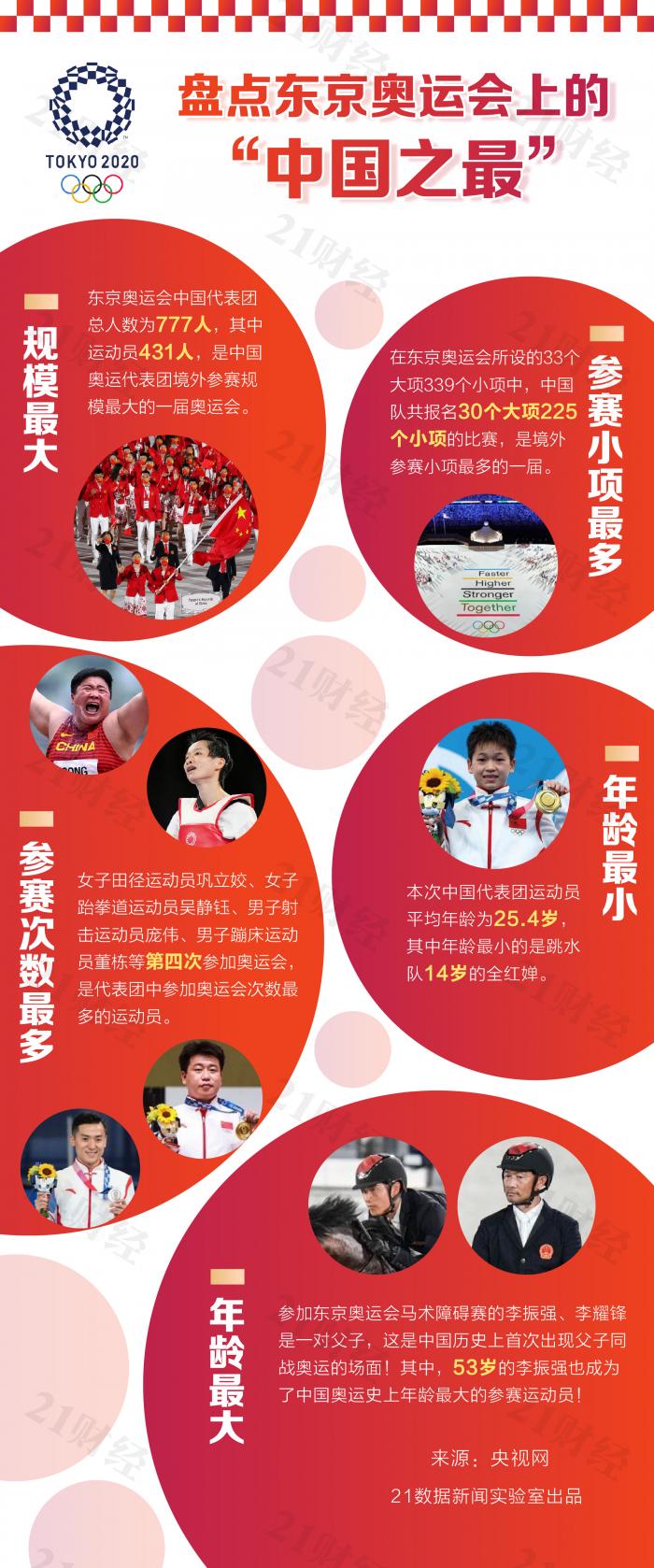 金牌篮球冠军奖金多少_篮球冠军几块金牌_篮球金牌冠军图