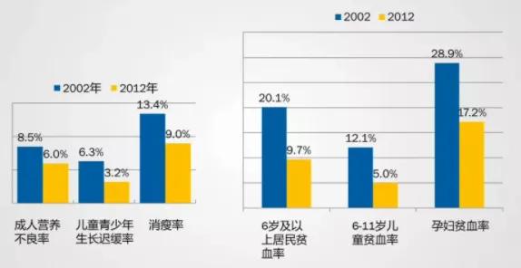 2020中国居民健康大数据揭示：70%国