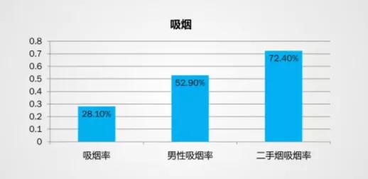 出现亚健康的原因有哪些_亚健康问题原因_亚健康原因分析