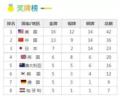 澳大利亚女子跳高亚军_澳大利亚跳高男运动员_澳大利亚姑娘跳高冠军是谁