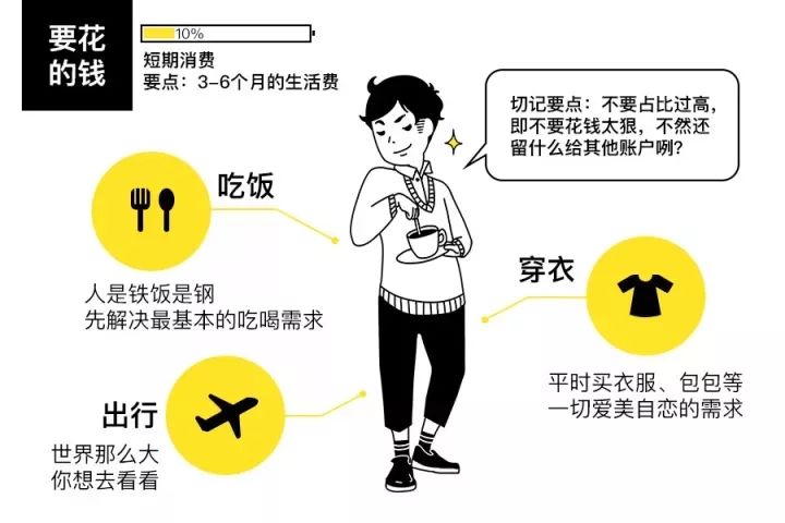 日常开销计划_家庭日常开销规划_家庭开销规划表