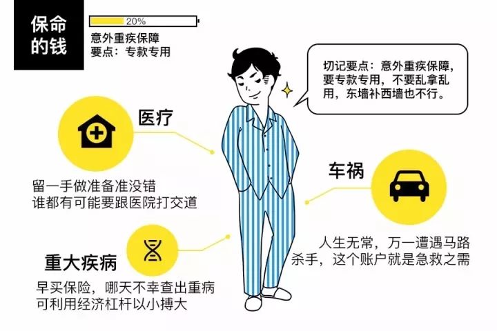 家庭日常开销规划_日常开销计划_家庭开销规划表