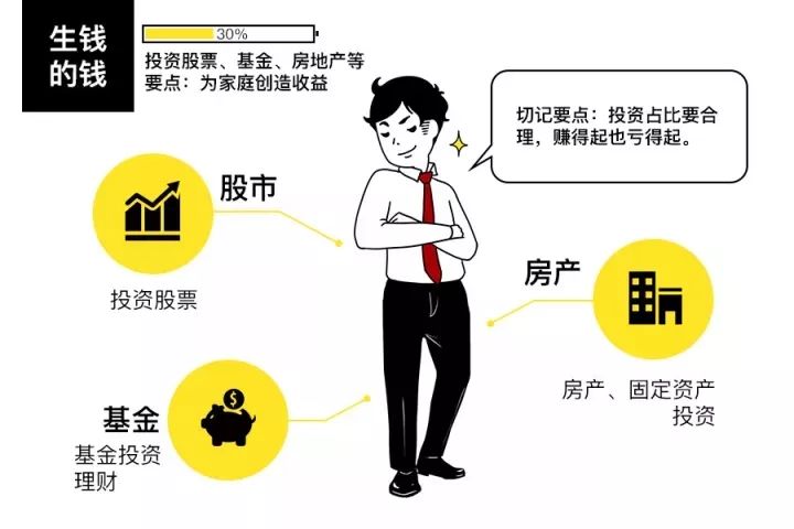 家庭开销规划表_家庭日常开销规划_日常开销计划