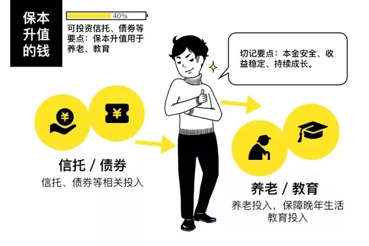 家庭开销规划表_日常开销计划_家庭日常开销规划