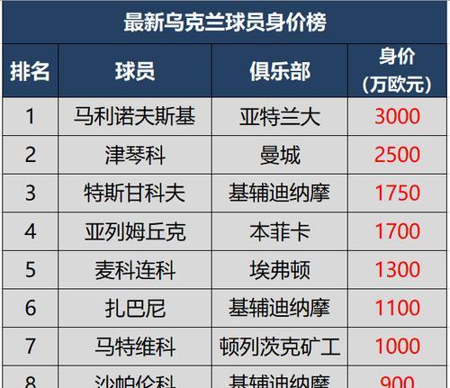 英格兰足球队历史最佳球员_英格兰足球队球员最佳历史阵容_英格兰足球队球员最佳历史排名