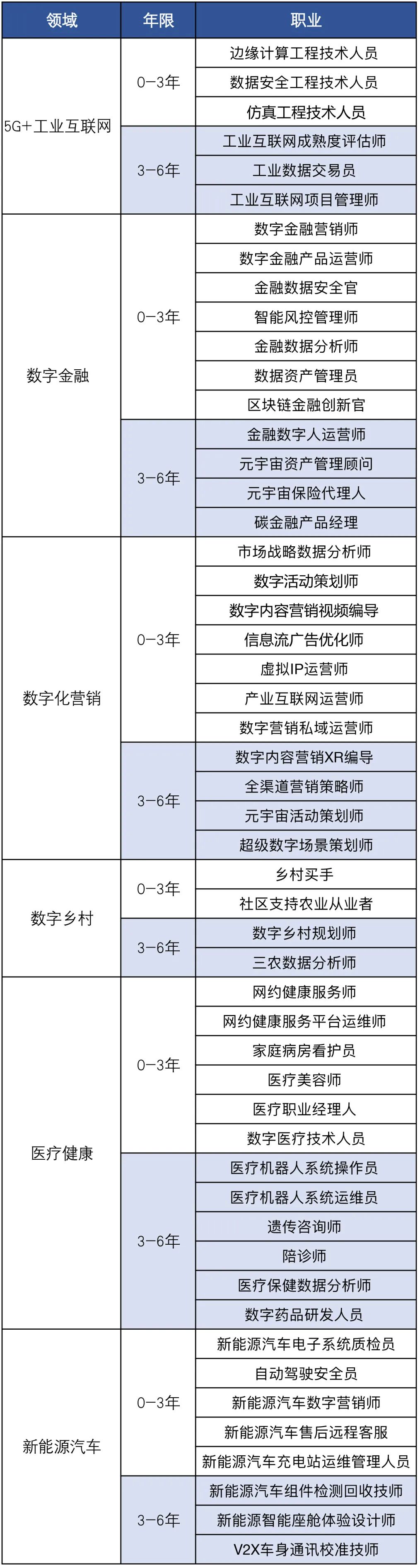 上海技能职业培训学校_上海生活技能介绍_上海有什么技能