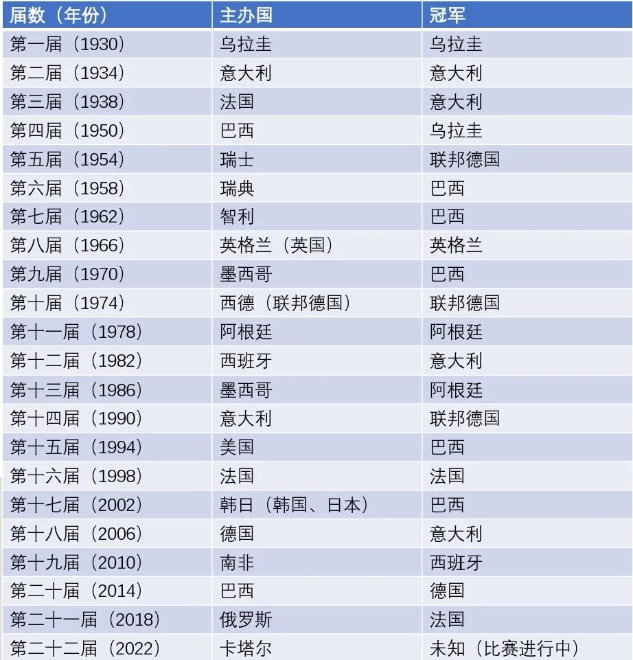 足球赛的规则有哪些_足球赛相关规则_足球的规则和赛程有关