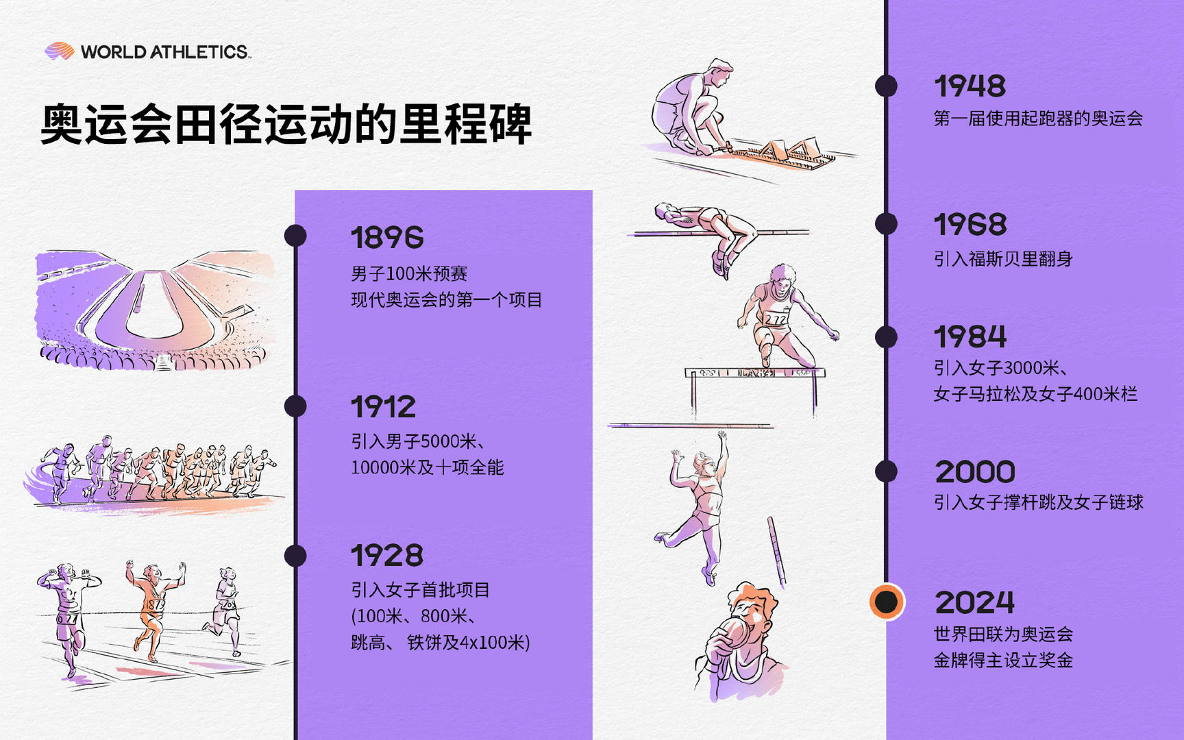 瑞典跳高选手_瑞典跳高金牌_瑞典的跳高冠军