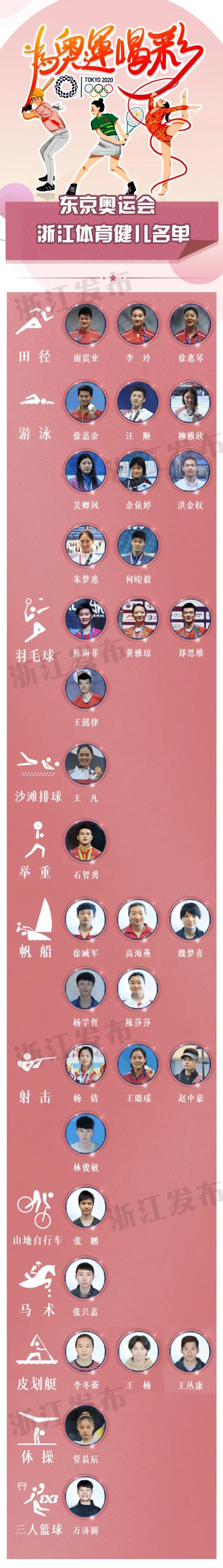 东京奥运会举重冠军浙江_东京奥运浙江举重冠军会获奖吗_东京奥运浙江举重冠军会成功吗