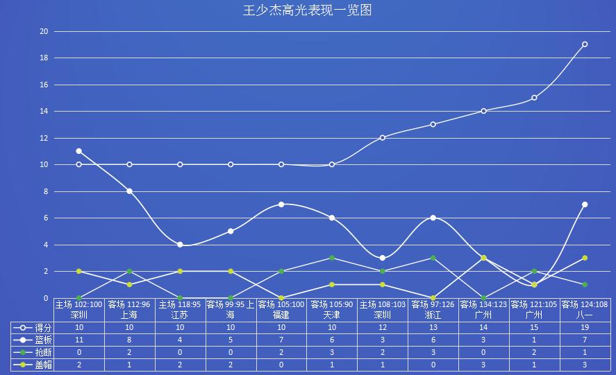 篮球孙悦个人简历_王少杰孙悦篮球技巧_篮球队员孙悦简介