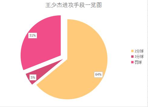 王少杰孙悦篮球技巧_篮球孙悦个人简历_篮球队员孙悦简介